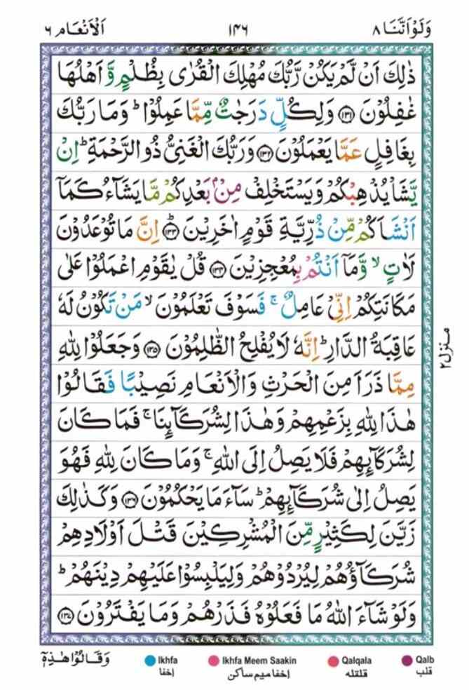 surah al Anam