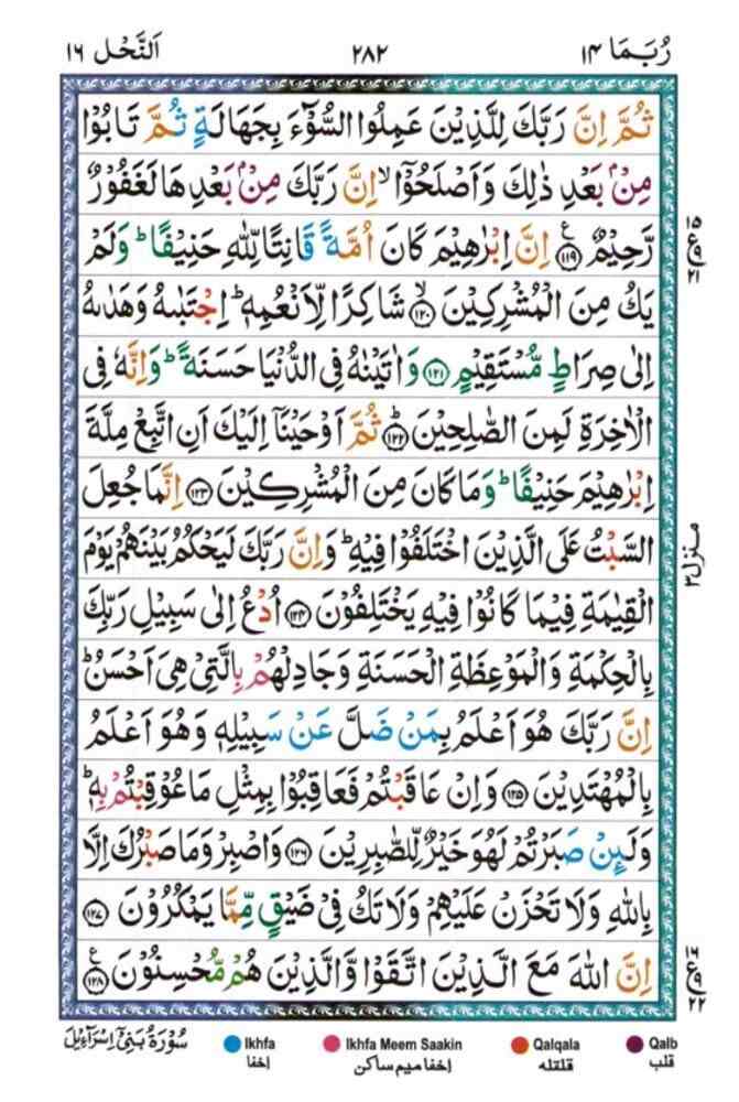 surah An Nahl 282